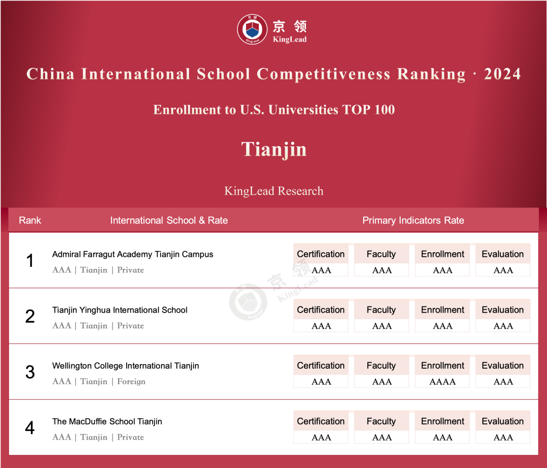 京领2024中国国际学校竞争力百强榜 深国交英第1美前10  深国交 数据 深圳国际交流学院 第57张